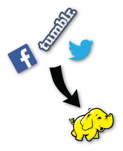 Social Sentiment Analysis with Hadoop