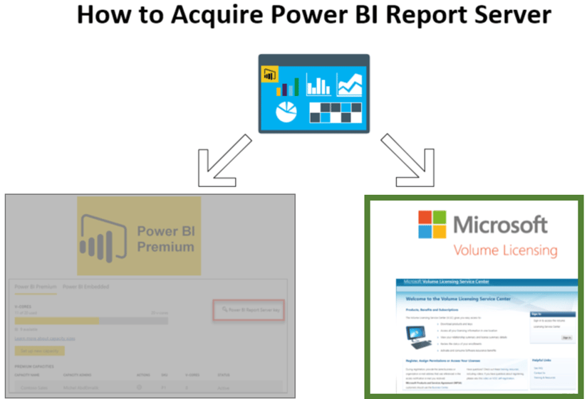 How to Acquire Power BI Report Server
