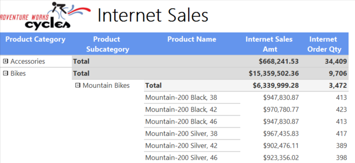 Internet Sales.png