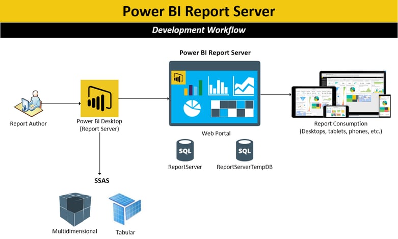 reporting services vs power bi