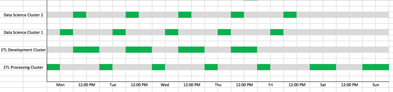 hdinsight_cluster_schedule.png