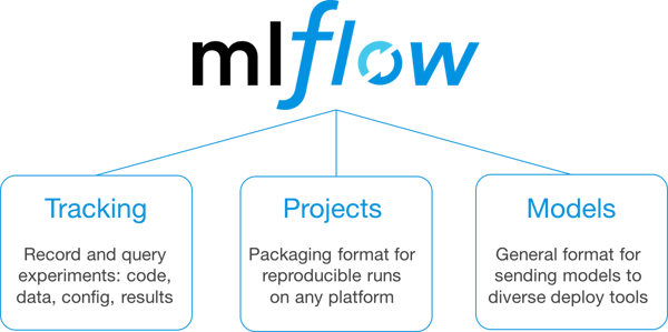 mlflow-1