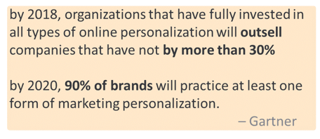 personalized marketing 1