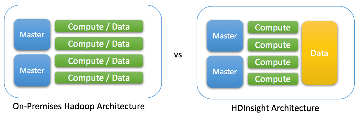 How to Choose the Right Azure HDInsight Cluster
